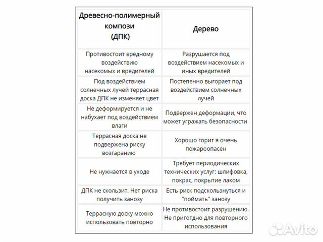 Террасная доска из дпк 