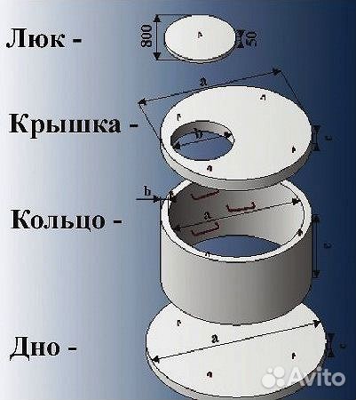 Кольца бетонные жби канализации, септик,доставка Кольца бетонные жби канализации, септик,доставка