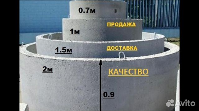 Кольца жби для колодцев