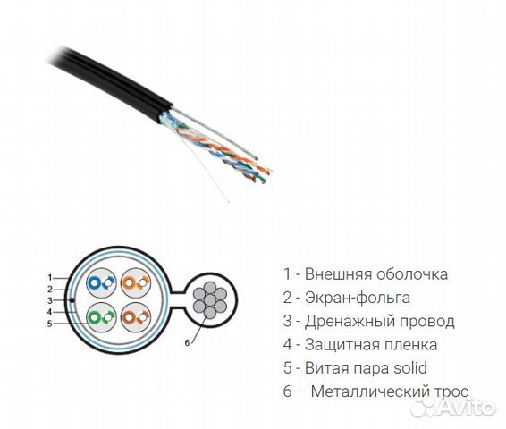 Витая пара FTP4-C5E-solid-SW-outdoor-40 с тросом Витая пара FTP4-C5E-solid-SW-outdoor-40 с тросом