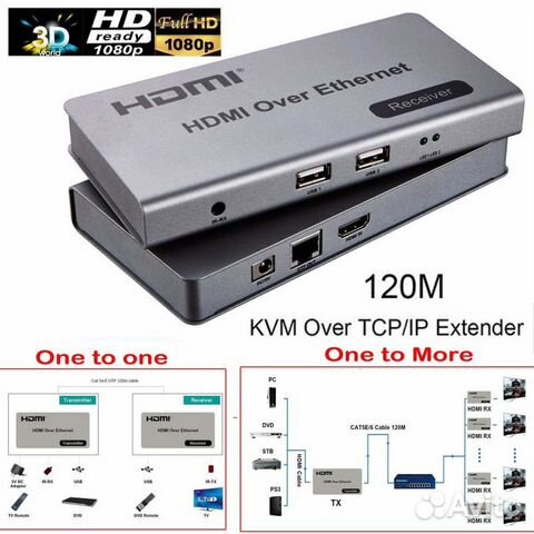 Hdmi KVM USB IP Удлинитель по витой паре