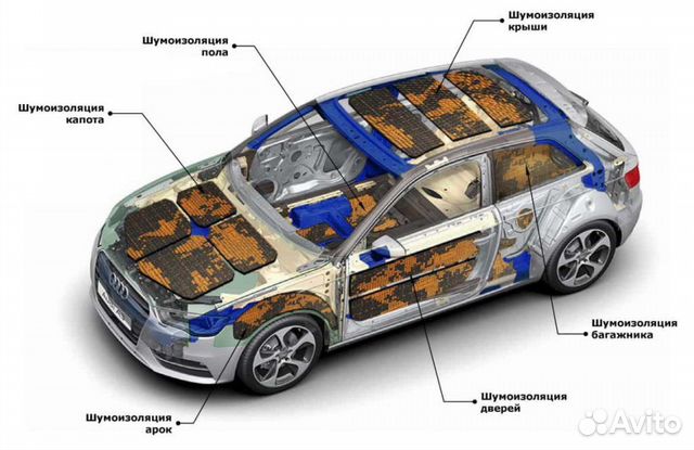 Профессиональная Шумоизоляция Автомобиля Профессиональная Шумоизоляция Автомобиля