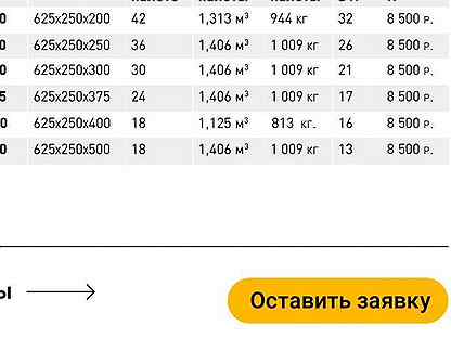 Газосиликатные блоки норма загрузки