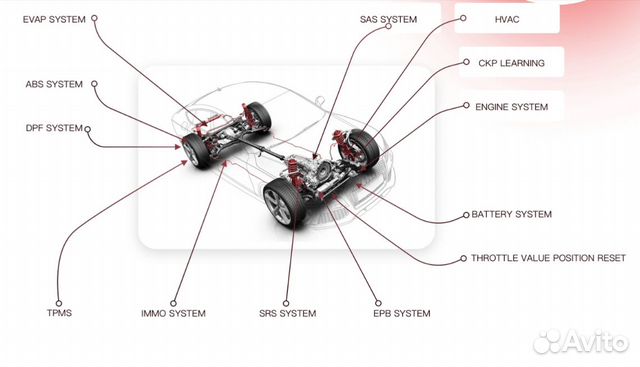 Автосканер thinktool master X