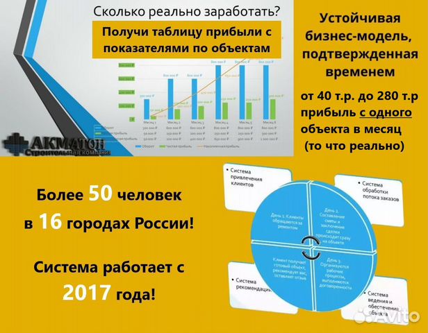 Бизнес по производству ремонта квартир в Тюмени