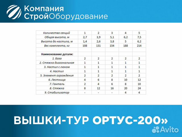 Вышки-тур Ортус-200 S 0,7х1,6 м H 6,3 м (ндс)