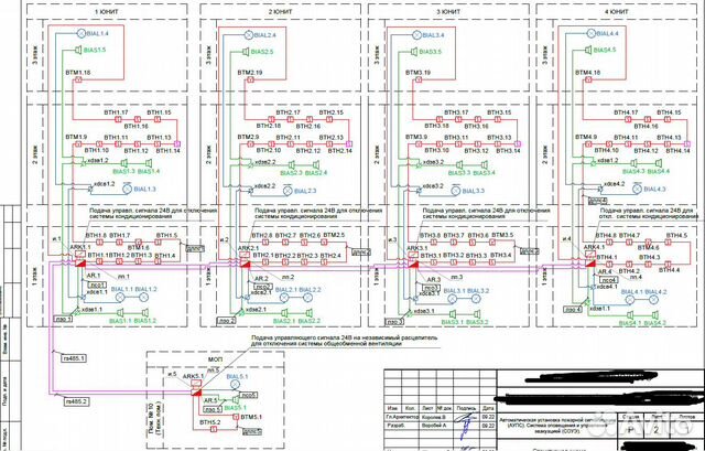 Проектирование слаботочных систем