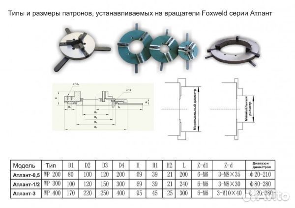 Вращатель FoxWeld Атлант-0.5