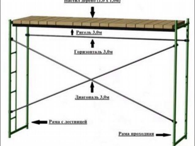 Расстояние от стены и рабочего настила. Леса строительные ЛРСП-30. Рама проходная ЛРСП 30. Рама с лестницей ЛРСП 30. Габариты строительных лесов.