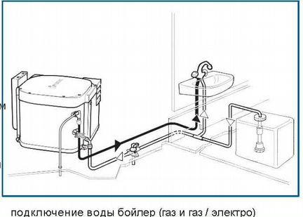 Газовый бойлер Truma BG10 для автодома каравана