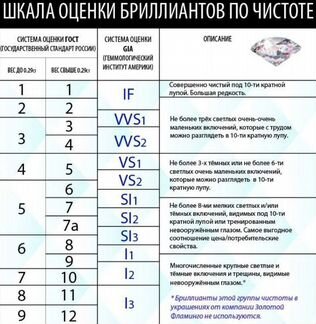 Бриллиант 0,50 карат 1/4 сертификат GIA