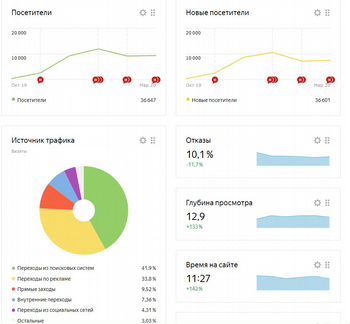 Создание и продвижение сайтов, интернет-магазинов
